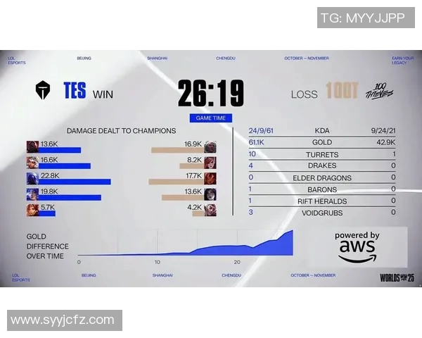 英雄联盟S15赛季WE战队表现创新高比赛经验排名引发热议