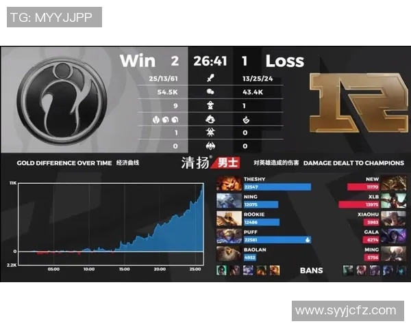 s15电竞总决赛热议IG战队王者荣耀状态变革与未来发展方向分析 s15电竞总决赛热议IG战队王者荣耀状态变革与未来发展方向分析